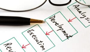 4 Questions That Will Help Determine An Organizations Readiness for Change