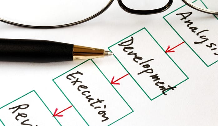 4 Questions That Will Help Determine An Organizations Readiness for Change